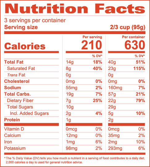 nutrition facts