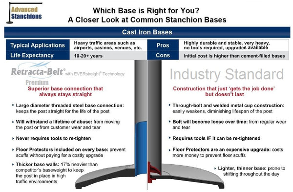 Visiontron Buyer's Guide: Stanchion Bases | Advanced Stanchions
