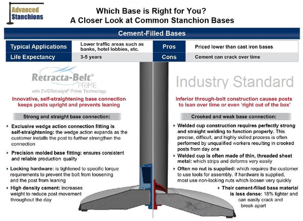 Visiontron Buyer's Guide: Stanchion Bases Flyer | Advanced Stanchions