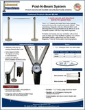 Visiontron Post-N-Beam System Flyer | Advanced Stanchions