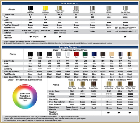 Sign Stand Post Finishes | Advanced Stanchions