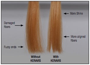 Before and after using Keravis in RevivHair Stimulating Conditioner