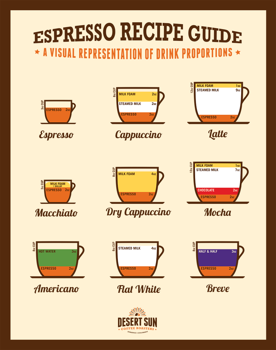 Espresso Recipe Guide Desert Sun Coffee Roasters