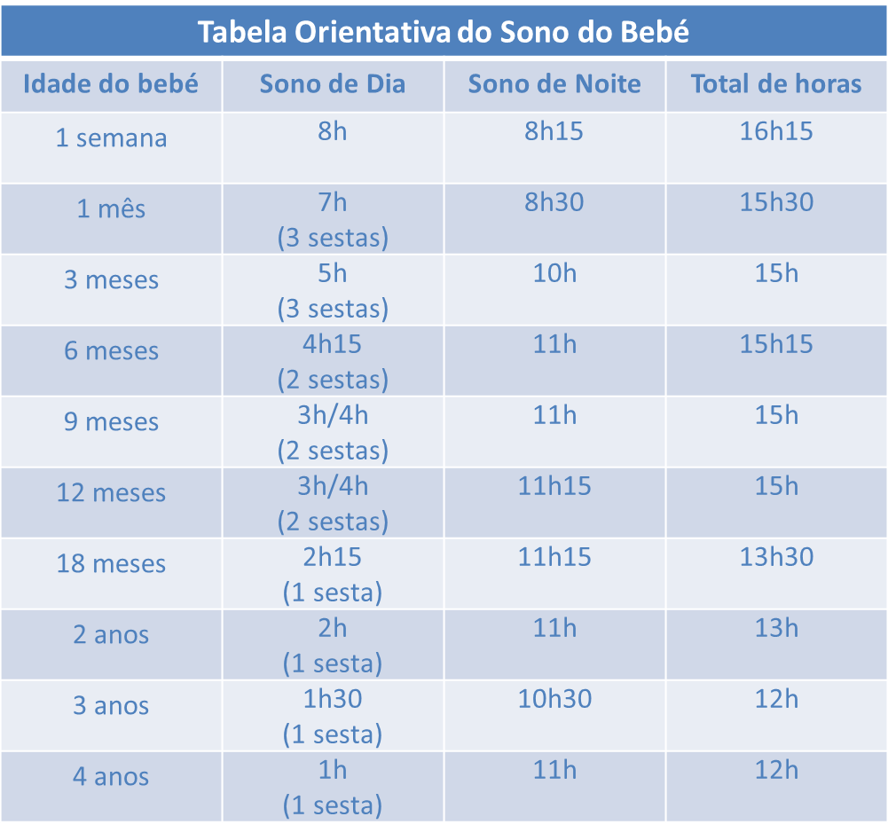 Le sommeil de bébé de 4 à 12 mois