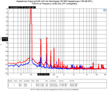 Headphone Output 1 mW into Sony MDR-V6 Headphones THD+N vs Frequency