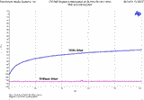 26 kHz stop-band attenuation vs. jitter