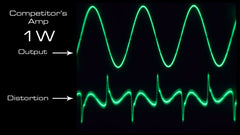 Competitor's Amp 1W Distortion Level