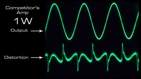 Typical Class-AB output waveform at 1 Watt