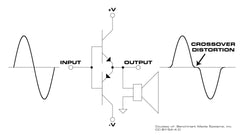 Crossover Distortion Schematic