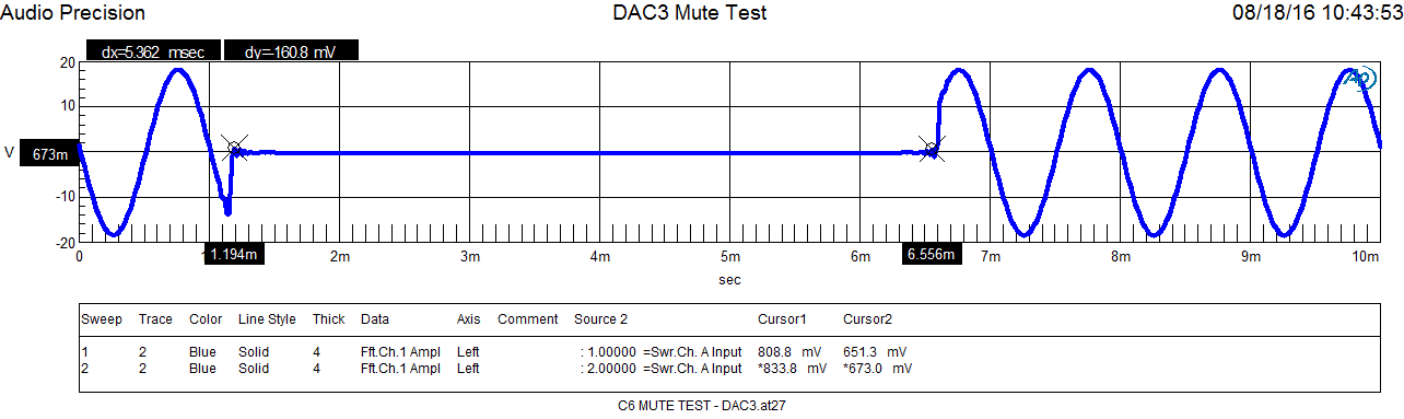 DAC3 muting time with ES9028PRO