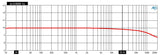 Frequency Response 8 Ohms