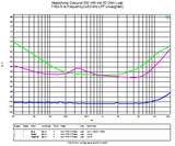 Headphone Output at 500 mW into 60 Ohm Load THD+N vs Frequency