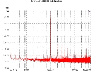 DAC2 HGC 1 kHz spectrum