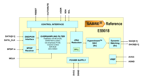 DAC2 ES9018 diagram