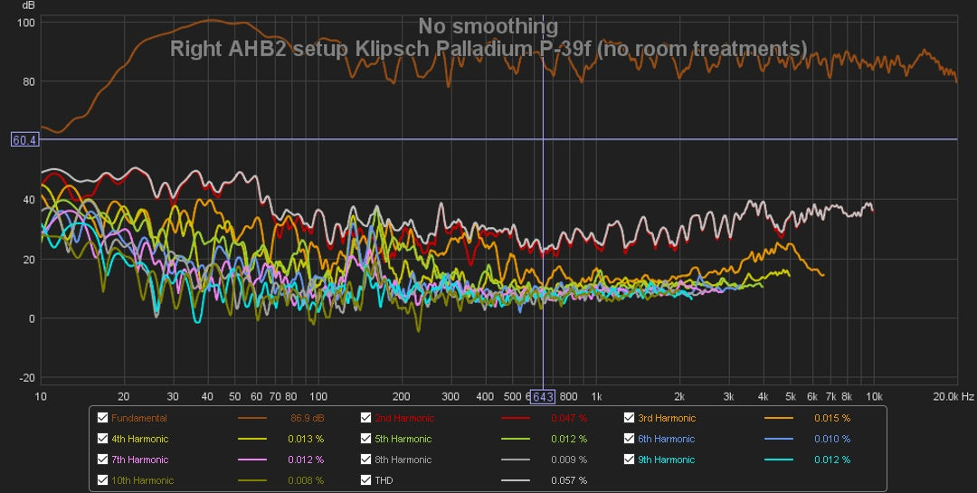 No smoothing Right AHB2 setup Klipsch Palladium P-39F