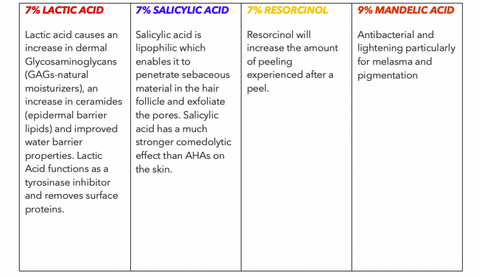 Circadia MandeliClear Peel ingredients