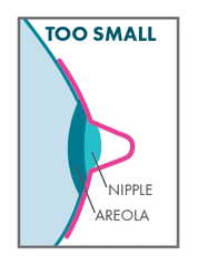 Nipple Shield is Too Small - Right Size Nipple Shield