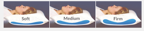 soft-medium-firm-water-support-mediflow