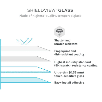 ShieldView Glass - made of the highest quality, tempered glass; Illustration of each layer of screen protector - 1) Shatter and scratch resistant 2) Fingerprint and dirt-resistant coating 3) Highest industry standard (9H) scratch resistance coating 4) Ultra-thin (0.33mm) touch-sensitive glass. 5) Easy install adhesive.