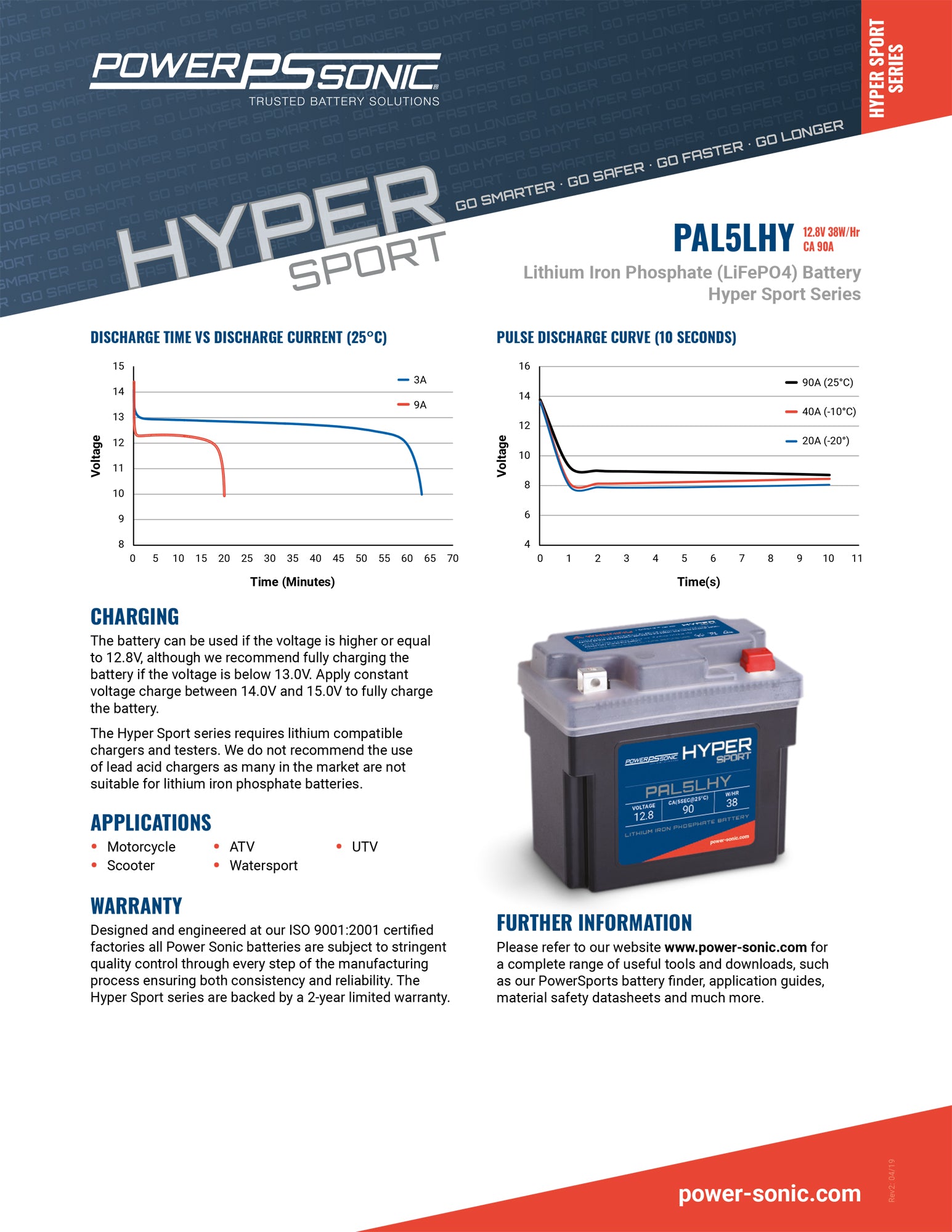 PowerSonic Hyper Sport LiFePO4 Battery PAL5LHY - 12.8V 90CA 4Ah-6Ah  Replaces YTX5L-BS