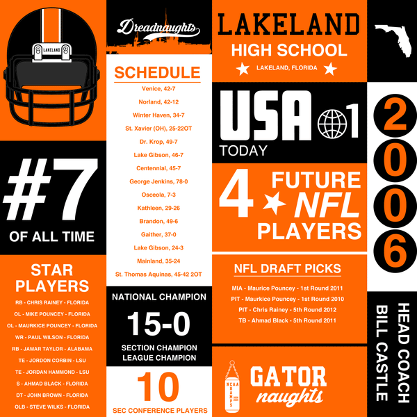 Lakeland Football 2006