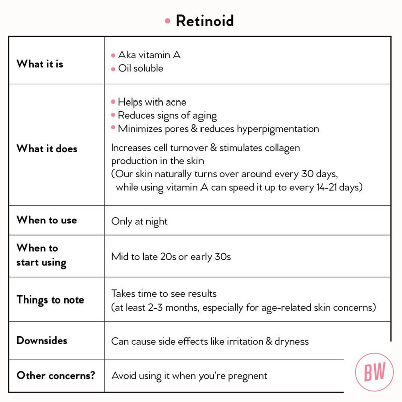 Granactive Retinoid 2% in Squalane