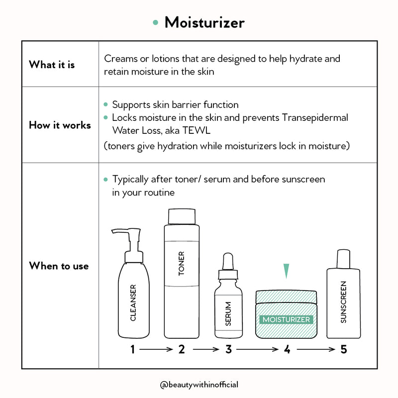 Age Reversing All-In-One Concentrate