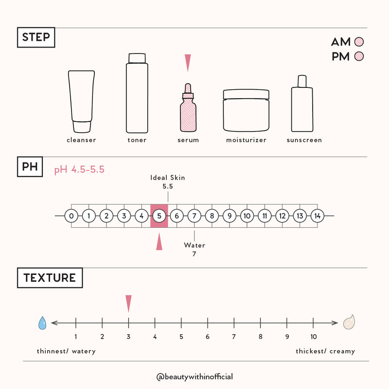 Modulating Glucosides