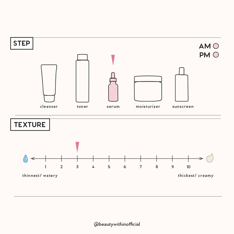 10% Niacinamide + 1% Panthenol