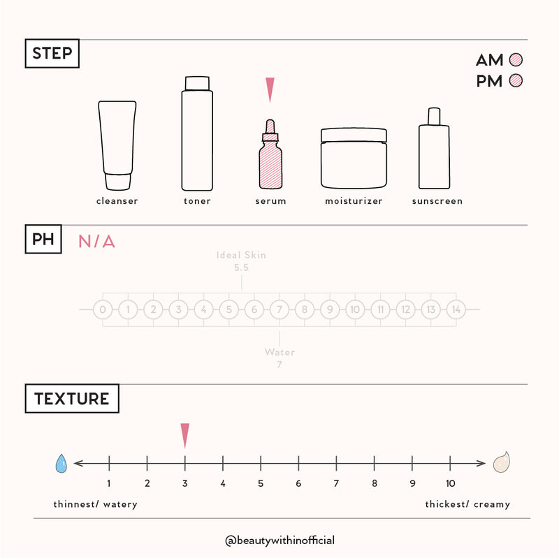 Ascorbic Acid 8% + Alpha Arbutin 2%