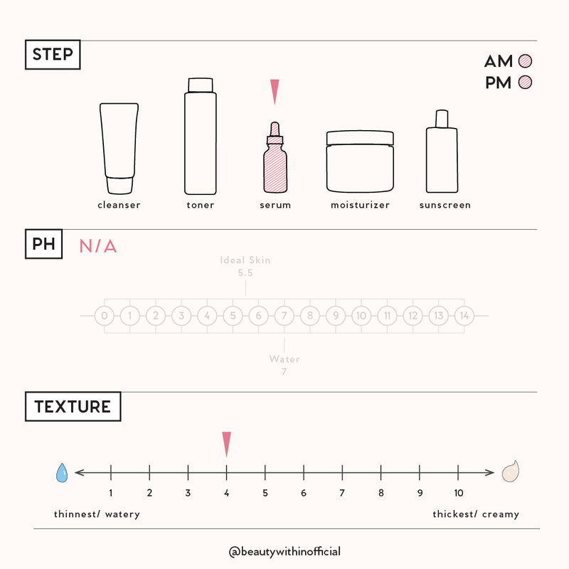 Granactive Retinoid 2% in Squalane