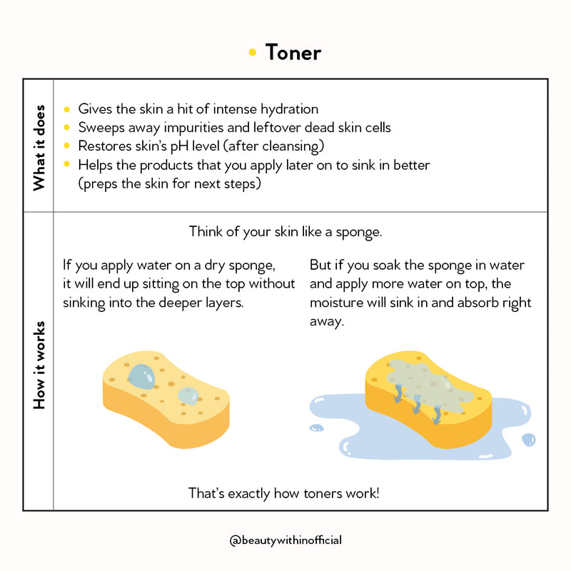 Green Tea Fresh Toner