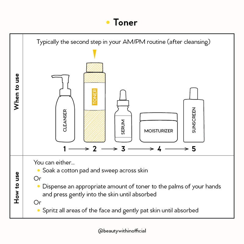 Cream Skin Refiner