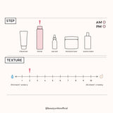 Pyunkang Yul Essence Toner (Deluxe Mini)