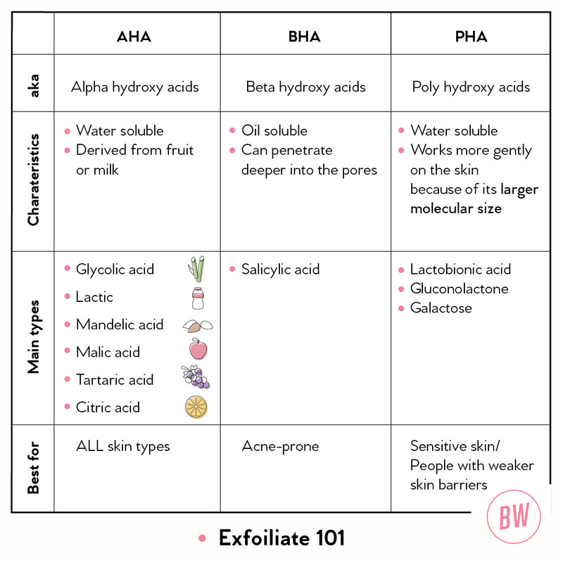 AHA 30% + BHA 2% Peeling Solution