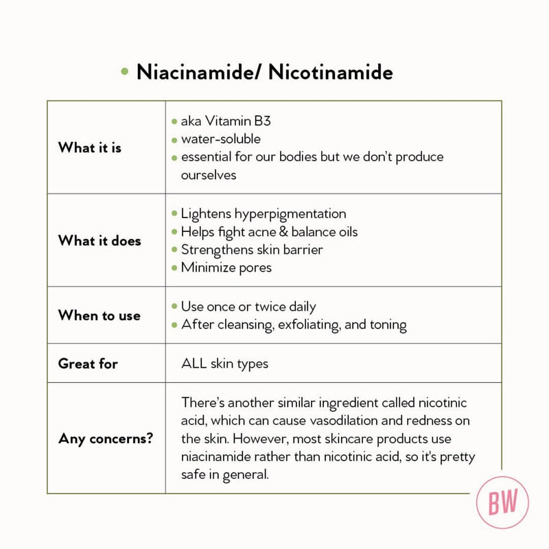 Niacinamide 10% + Zinc 1%