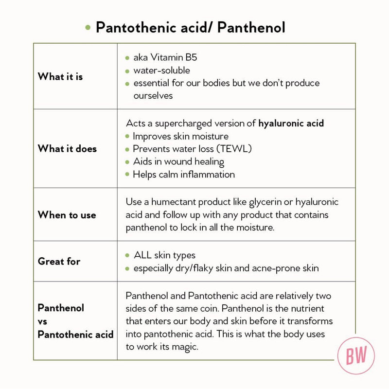 10% Niacinamide + 1% Panthenol