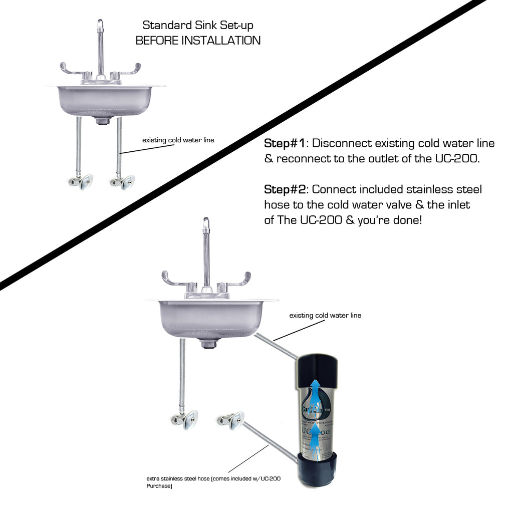 Cuzn Uc 0 85 Under Counter Water Filter Chloramine Wide Spectrum M Healevations Elevate Health And Longevity