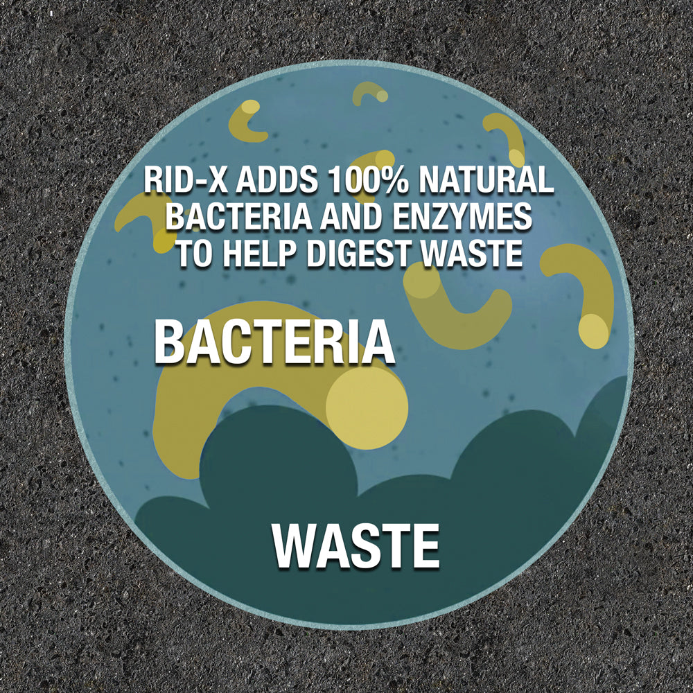 RID-X Septic Treatment Drain Opener, 1 Month Supply of Powder, 9.8oz, 100% Biobased - FLJ CORPORATIONS