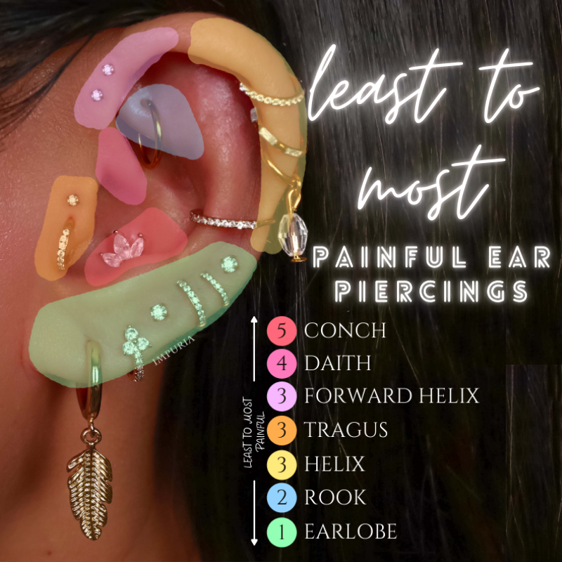 Ear Piercing Level Chart