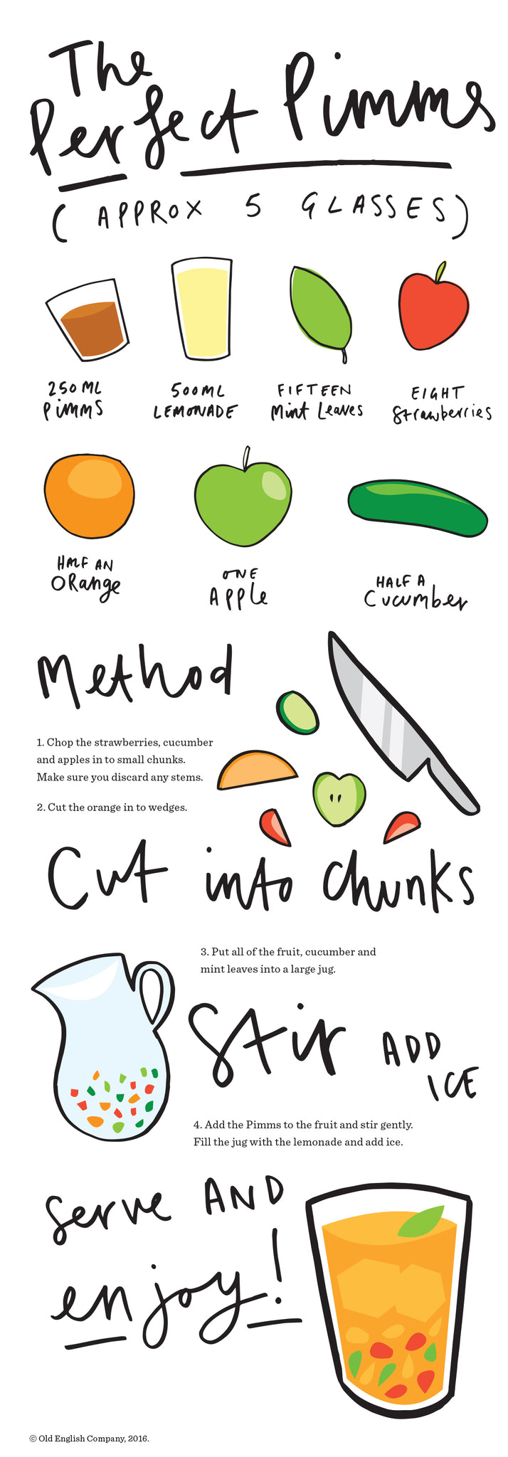 Perfect Pimms Recipe Infographic