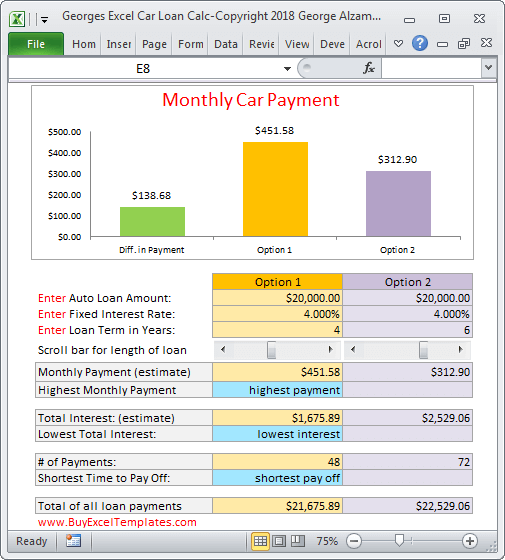 Car Loan Payment Calculator Estimate Monthly Payment Spreadsheet 7137