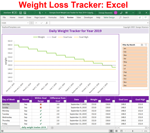 Simple Weight Loss Tracker App Year 2019: Monitor Body Weight in Excel