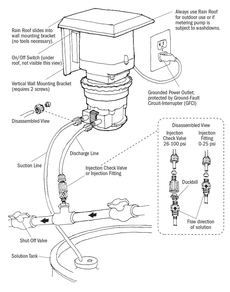 7.5 Gallon Gray Chemical Tank With Econ T Series Pump - 15 GPD 25 PSI 120 Volt 6 Foot Cord - 1/4 Inch UV Black Tubing