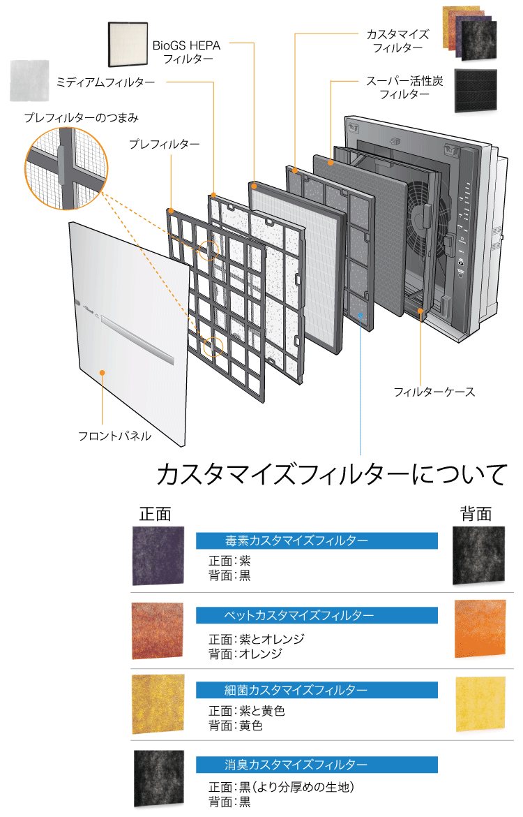 フィルター