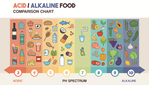 image of the ph scale
