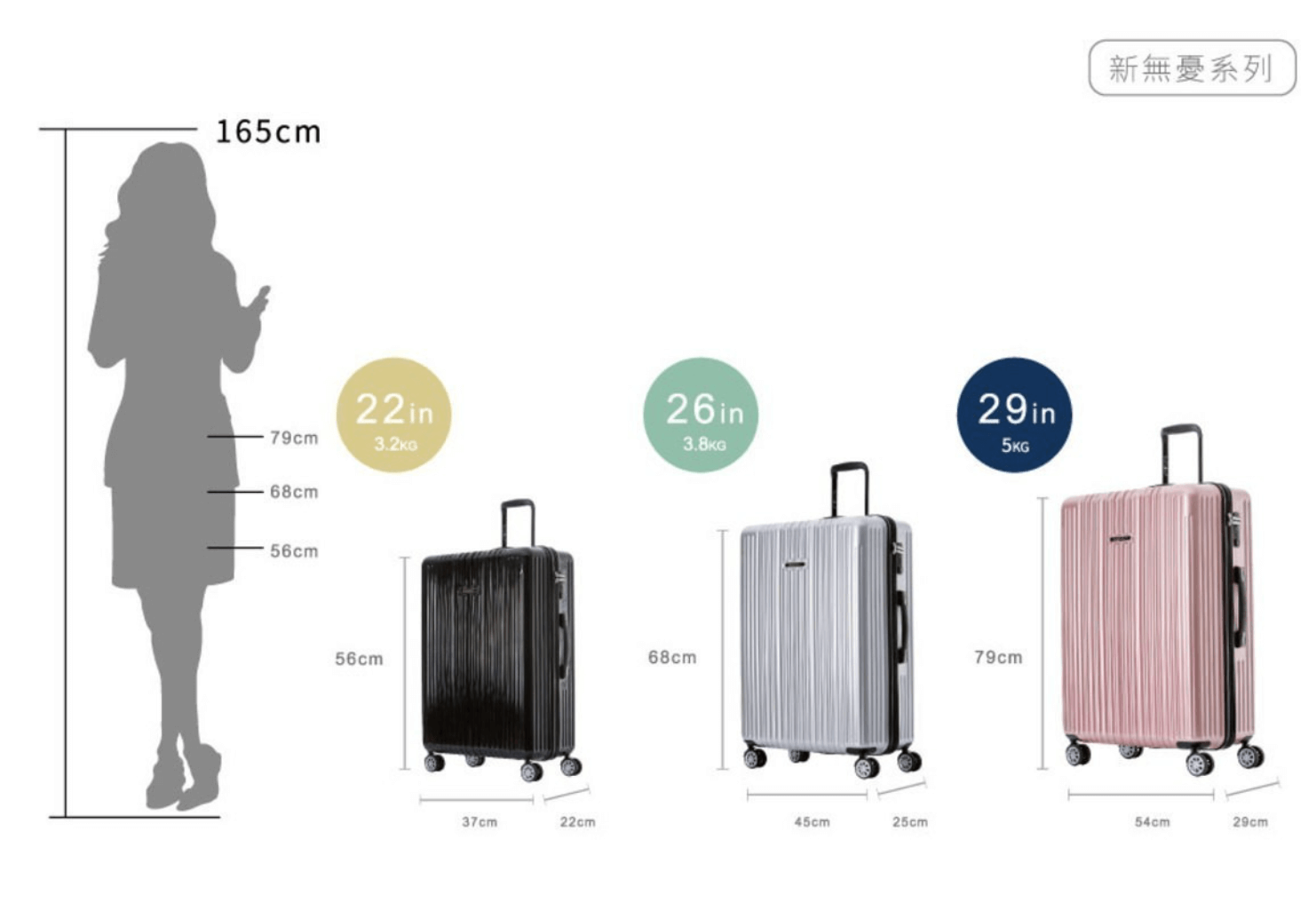 行李箱尺寸選擇 旅行箱尺寸推薦 登機箱 22吋 26吋 24吋 29吋 28吋 27吋