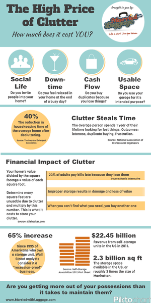 The High Price of Clutter