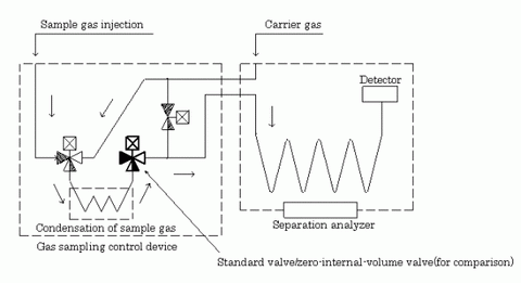 Separation Circuit Chart