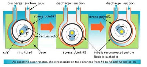 Peristaltic Pump 2